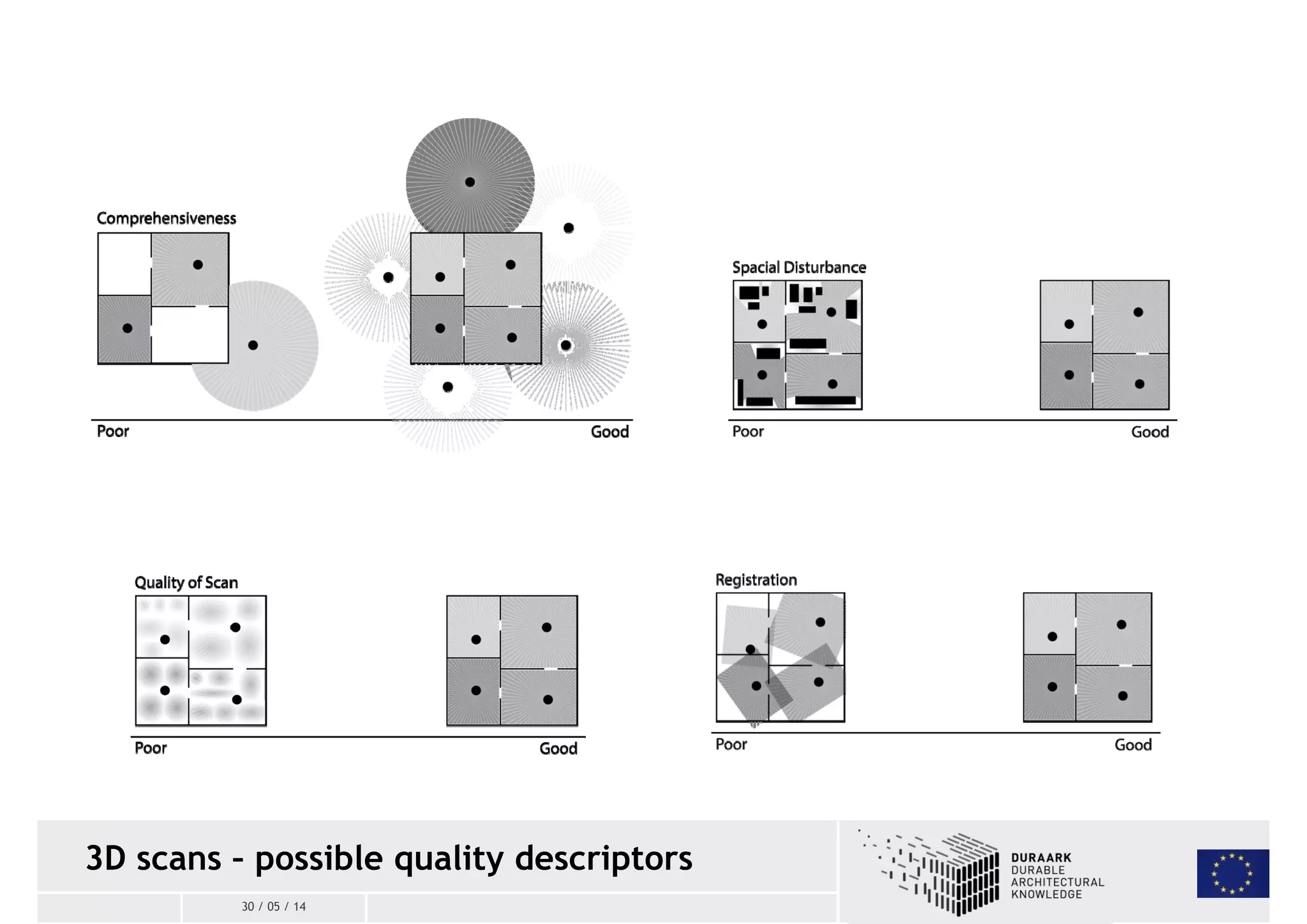 3D scans – possible quality descriptors 
30 / 05 / 14 
 
