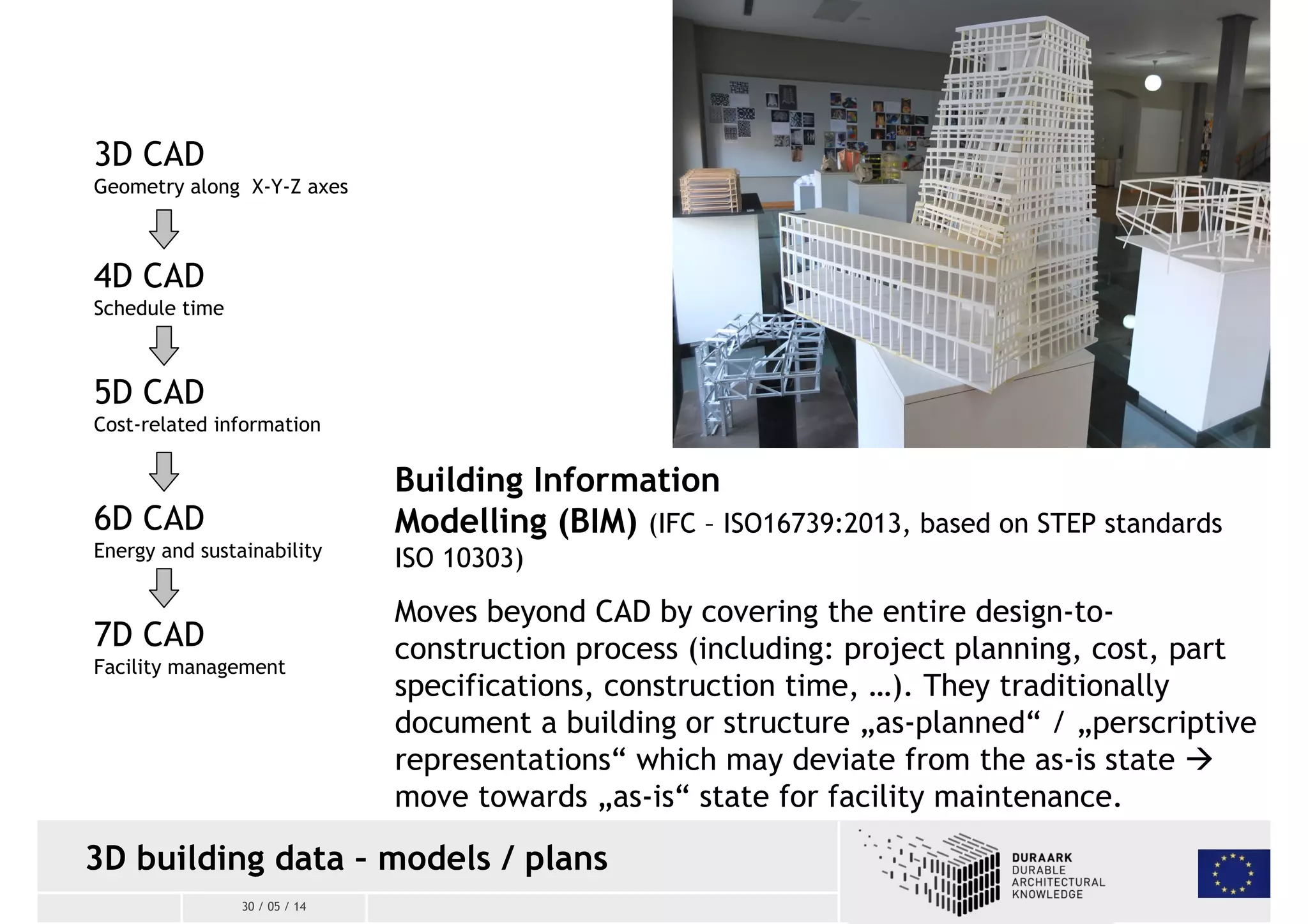 3D building data – models / plans 
30 / 05 / 14 
Building Information 
Modelling (BIM) (IFC – ISO16739:2013, based on STEP standards 
ISO 10303) 
Moves beyond CAD by covering the entire design-to-construction 
process (including: project planning, cost, part 
specifications, construction time, …). They traditionally 
document a building or structure „as-planned“ / „perscriptive 
representations“ which may deviate from the as-is state  
move towards „as-is“ state for facility maintenance. 
3D CAD 
Geometry along X-Y-Z axes 
4D CAD 
Schedule time 
5D CAD 
Cost-related information 
6D CAD 
Energy and sustainability 
7D CAD 
Facility management 
 