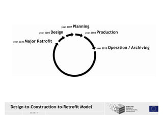 Design-to-Construction-to-Retrofit Model 
30 / 05 / 14 
 