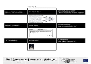 The 3 [preservation] layers of a digital object 
30 / 05 / 14 
 