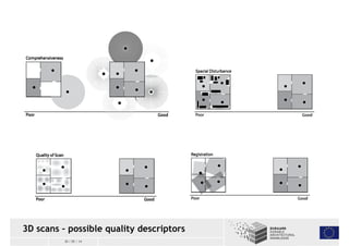 3D scans – possible quality descriptors 
30 / 05 / 14 
 