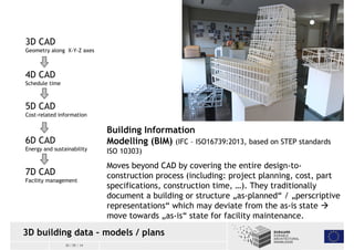 3D building data – models / plans 
30 / 05 / 14 
Building Information 
Modelling (BIM) (IFC – ISO16739:2013, based on STEP standards 
ISO 10303) 
Moves beyond CAD by covering the entire design-to-construction 
process (including: project planning, cost, part 
specifications, construction time, …). They traditionally 
document a building or structure „as-planned“ / „perscriptive 
representations“ which may deviate from the as-is state  
move towards „as-is“ state for facility maintenance. 
3D CAD 
Geometry along X-Y-Z axes 
4D CAD 
Schedule time 
5D CAD 
Cost-related information 
6D CAD 
Energy and sustainability 
7D CAD 
Facility management 
 