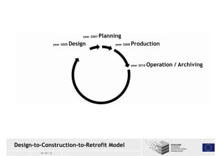 Design-to-Construction-to-Retrofit Model 
30 / 05 / 14 
 