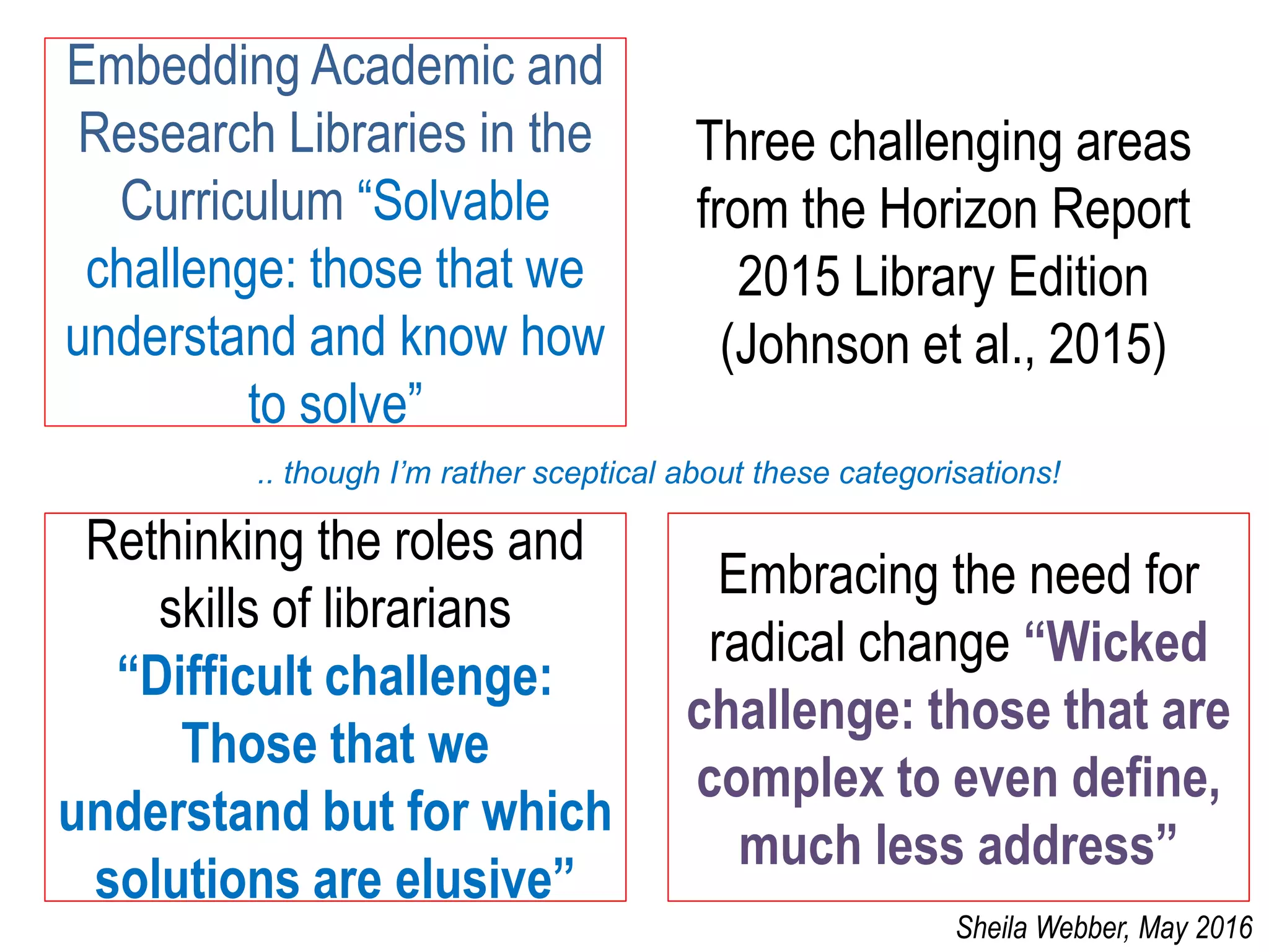 Embedding Academic and
Research Libraries in the
Curriculum “Solvable
challenge: those that we
understand and know how
to solve”
Rethinking the roles and
skills of librarians
“Difficult challenge:
Those that we
understand but for which
solutions are elusive”
Embracing the need for
radical change “Wicked
challenge: those that are
complex to even define,
much less address”
Three challenging areas
from the Horizon Report
2015 Library Edition
(Johnson et al., 2015)
.. though I’m rather sceptical about these categorisations!
Sheila Webber, May 2016
 