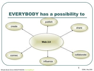 EVERYBODY  has a  possibility  to Web 2.0 create publish share collaborate influence connec QQML, May 2009 Mihaela Banek Zorica UNIZG/FHSS/DIS  mbanek @ ffzg .hr 