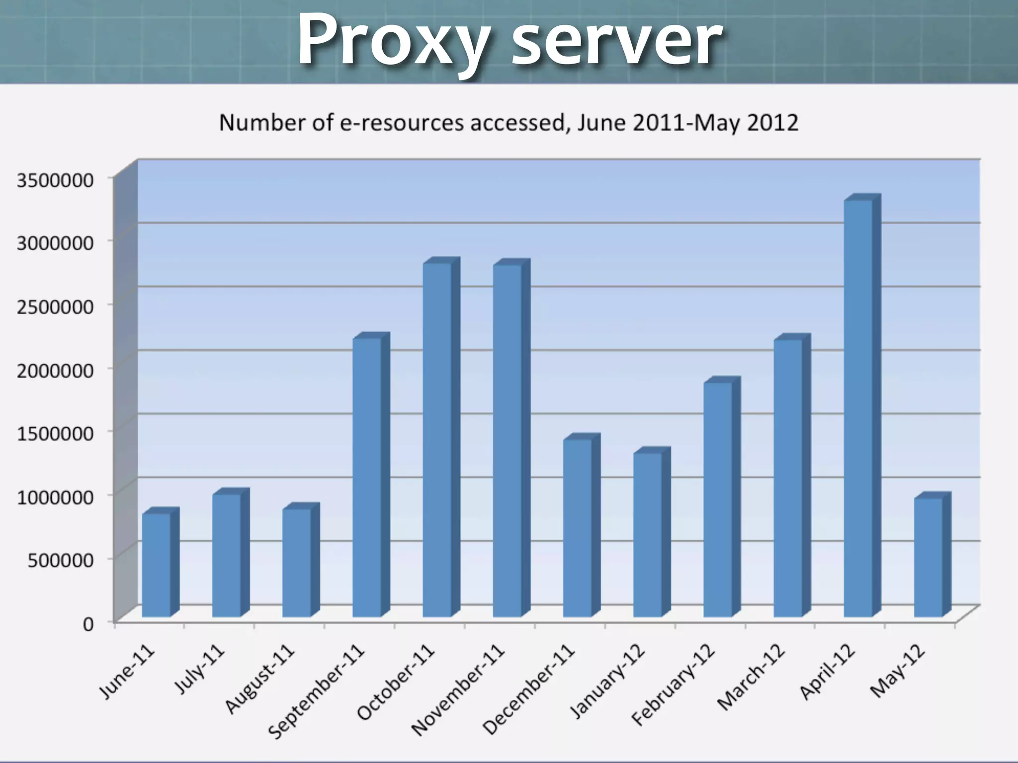 Proxy	
  server	
  
 