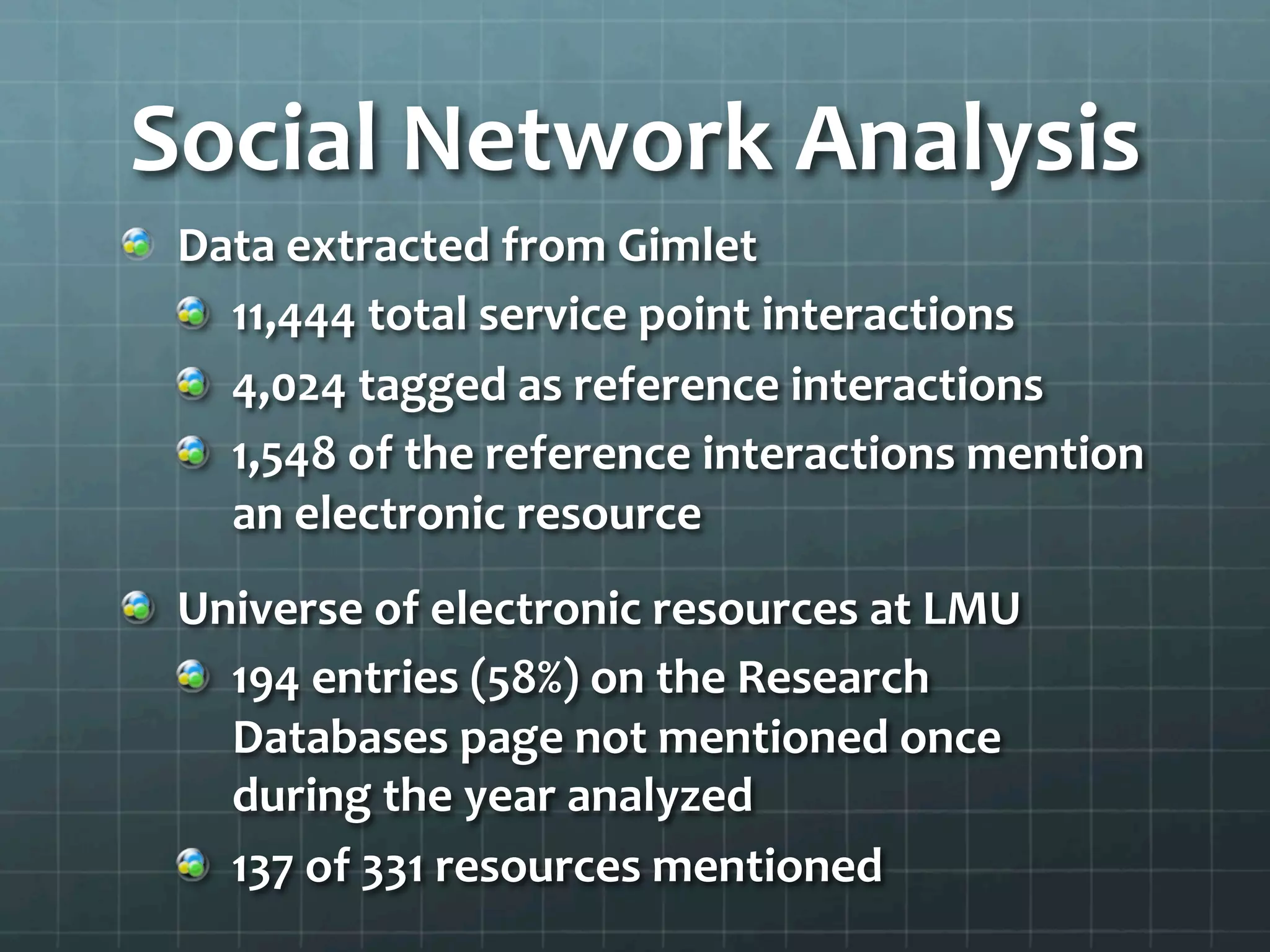 Social	
  Network	
  Analysis	
  
!   Data	
  extracted	
  from	
  Gimlet	
  
!   11,444	
  total	
  service	
  point	
  interactions	
  
!   4,024	
  tagged	
  as	
  reference	
  interactions	
  
!   1,548	
  of	
  the	
  reference	
  interactions	
  mention	
  
an	
  electronic	
  resource	
  
!   Universe	
  of	
  electronic	
  resources	
  at	
  LMU	
  
!   194	
  entries	
  (58%)	
  on	
  the	
  Research	
  
Databases	
  page	
  not	
  mentioned	
  once	
  
during	
  the	
  year	
  analyzed	
  
!   137	
  of	
  331	
  resources	
  mentioned	
  
 