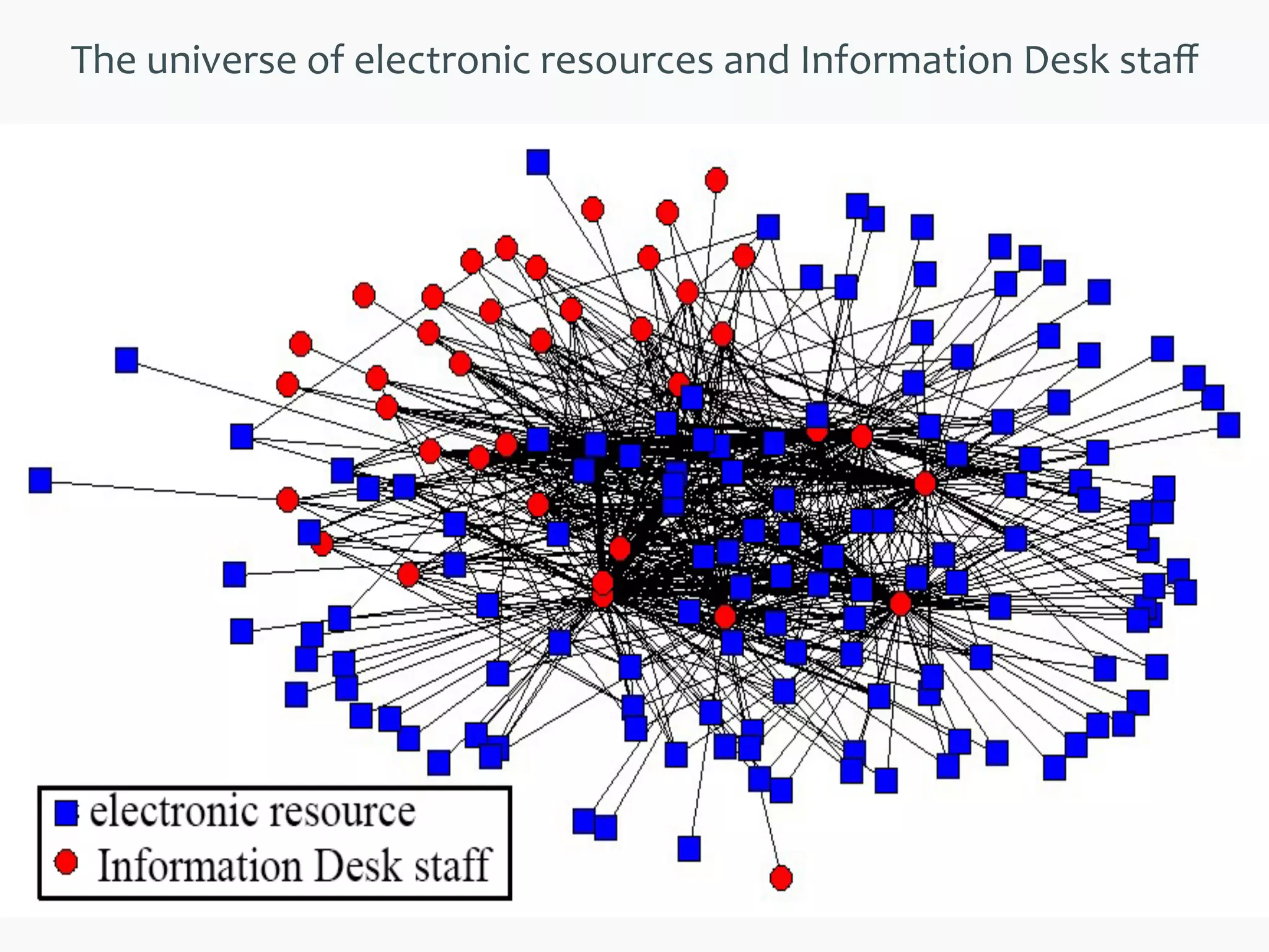 The	
  universe	
  of	
  electronic	
  resources	
  and	
  Information	
  Desk	
  staﬀ	
  
 