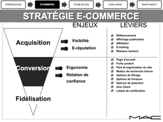 INTRODUCTION ETUDE DE CAS CONCLUSIONS WHAT’S NEXT?
Acquisition
Fidélisation
ENJEUX LEVIERS
Ergonomie
Relation de
confiance
Visibilité
E-réputation
Référencement
Affichage publicitaire
Affiliation
E-mailing
Réseaux sociaux
Page d’accueil
Fiche produit
Plan et organisation du site
Moteur de recherche interne
Options de filtrage
Options de livraison
Options de paiement
Avis Client
Labels de certification
 