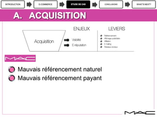 INTRODUCTION E-COMMERCE CONCLUSIONS WHAT’S NEXT?
Mauvais référencement naturel
Mauvais référencement payant
 
