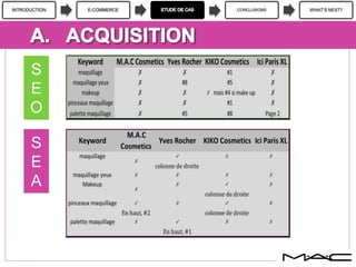 INTRODUCTION E-COMMERCE CONCLUSIONS WHAT’S NEXT?
S
E
A
S
E
O
 