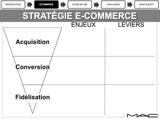 INTRODUCTION ETUDE DE CAS CONCLUSIONS WHAT’S NEXT?
Acquisition
Conversion
Fidélisation
ENJEUX LEVIERS
 