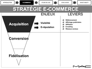 INTRODUCTION ETUDE DE CAS CONCLUSIONS WHAT’S NEXT?
Conversion
Fidélisation
ENJEUX LEVIERS
Visibilité
E-réputation
Référencement
Affichage publicitaire
Affiliation
E-mailing
Réseaux sociaux
 