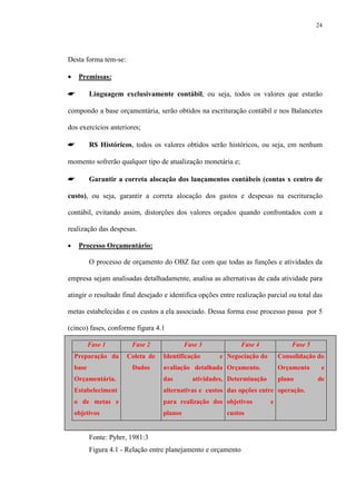 24
Desta forma tem-se:
• Premissas:
☛☛☛☛ Linguagem exclusivamente contábil, ou seja, todos os valores que estarão
compondo a base orçamentária, serão obtidos na escrituração contábil e nos Balancetes
dos exercícios anteriores;
☛☛☛☛ R$ Históricos, todos os valores obtidos serão históricos, ou seja, em nenhum
momento sofrerão qualquer tipo de atualização monetária e;
☛☛☛☛ Garantir a correta alocação dos lançamentos contábeis (contas x centro de
custo), ou seja, garantir a correta alocação dos gastos e despesas na escrituração
contábil, evitando assim, distorções dos valores orçados quando confrontados com a
realização das despesas.
• Processo Orçamentário:
O processo de orçamento do OBZ faz com que todas as funções e atividades da
empresa sejam analisadas detalhadamente, analisa as alternativas de cada atividade para
atingir o resultado final desejado e identifica opções entre realização parcial ou total das
metas estabelecidas e os custos a ela associado. Dessa forma esse processo passa por 5
(cinco) fases, conforme figura 4.1
Fase 1 Fase 2 Fase 3 Fase 4 Fase 5
Preparação da
base
Orçamentária.
Estabeleciment
o de metas e
objetivos
Coleta de
Dados
Identificação e
avaliação detalhada
das atividades,
alternativas e custos
para realização dos
planos
Negociação do
Orçamento.
Determinação
das opções entre
objetivos e
custos
Consolidação do
Orçamento e
plano de
operação.
Fonte: Pyhrr, 1981:3
Figura 4.1 - Relação entre planejamento e orçamento
 
