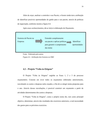 30
Além de orçar, analisar e controlar o seu Pacote, o Gestor ainda tem a atribuição
de identificar possíveis oportunidades de ganho para o seu pacote, através de políticas
de negociação, conforme mostra a figura 4.4.
Após esses esclarecimentos, dá-se início à elaboração do Orçamento.
Gestores de Pacote na Entender completamente
Empresa seu pacote e aplicar políticas Identificar
para garantir o cumprimento oportunidades
das metas
Fonte: Elaborado pela autora
Figura 4.4 - Atribuição dos Gestores no OBZ
4.2 – Projeto “Volta às Origens”
O Projeto “Volta às Origens” engloba as Fases 1, 2 e 3 do processo
orçamentário. Consiste em rever todos os orçamentos elaborados anteriormente,
reavaliando os custos e despesas neles orçados, a fim de se atingir metas propostas para
o ano. Através dessas reavaliações, é possível construir um orçamento a partir de
atividades determinantes dos custos e despesas.
O Projeto “Volta às Origens”, como o próprio nome diz, tem como principal
objetivo, determinar, através dos resultados dos exercícios anteriores, a real necessidade
dos gastos para os próximos exercícios.
 
