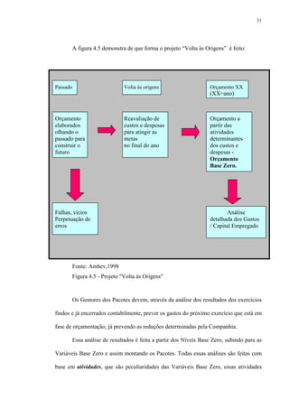 31
A figura 4.5 demonstra de que forma o projeto “Volta às Origens” é feito:
Passado Volta às origens Orçamento XX
(XX=ano)
Orçamento Reavaliação de Orçamento a
elaborados custos e despesas partir das
olhando o para atingir as atividades
passado para metas determinantes
construir o no final do ano dos custos e
futuro despesas -
Orçamento
Base Zero.
Falhas, vícios Análise
Perpetuação de detalhada dos Gastos
erros / Capital Empregado
Fonte: Ambev,1998
Figura 4.5 - Projeto "Volta às Origens"
Os Gestores dos Pacotes devem, através da análise dos resultados dos exercícios
findos e já encerrados contabilmente, prever os gastos do próximo exercício que está em
fase de orçamentação, já prevendo as reduções determinadas pela Companhia.
Essa análise de resultados é feita a partir dos Níveis Base Zero, subindo para as
Variáveis Base Zero e assim montando os Pacotes. Todas essas análises são feitas com
base em atividades, que são peculiaridades das Variáveis Base Zero, essas atividades
 