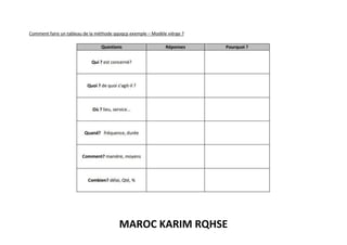 MAROC KARIM RQHSE
Comment faire un tableau de la méthode qqoqcp exemple – Modèle vièrge ?
 