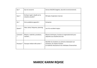 MAROC KARIM RQHSE
Qui ? Qui est concerné Service EHS/HSE (Hygiène, sécurité et environnement)
Quoi ?
De Quoi s’agit-il, Quelle est la
situation actuelle ?
POI (plan d’opération interne)
Où ? Où le problème apparaît-il Entreprise
Quand ?
Date, durée, fréquence, planning,
…
Lors d’un accident majeur
Comment
?
Moyens, matériels, procédure,
manière …
Moyens techniques, humains et organisationnels pour
répondre aux situations de crise
Pourquoi ? Pourquoi réaliser telle action ?
Identifier les situations ou scénarios nécessitant son
activation, les moyens humains
et matériels nécessaires et les méthodes d’intervention.
 