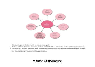 MAROC KARIM RQHSE
• Cette question permet de déterminer les parties prenantes engagées.
• C’est une invitation à développer une réponse construite (qui est le fruit d’une analyse) selon l’angle qui intéresse votre interlocuteur.
• Perceptions qui s’accordent rarement du fait de leur subjectivité évidente, chacun ayant tendance à ne regarder et penser que depuis
son angle de vision et ses connaissances et/ou expériences.
• Une bonne définition d’un problème donne 50 % de la solution.
 