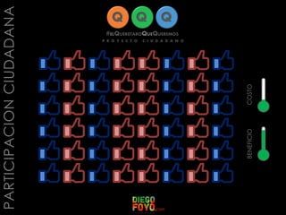 PARTICIPACIONCIUDADANA
COSTOBENEFICIO
 