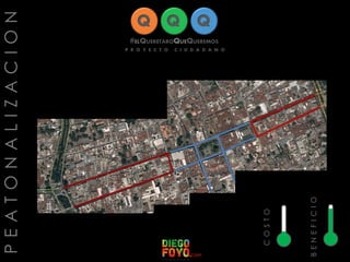PEATONALIZACION
COSTO
BENEFICIO
 