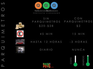 PARQUIMETROS
S I N
P A R Q U I M E T R O S
C O N
P A R Q U I M E T R O S
$ 2 0 - $ 2 8 $ 2
4 5 M I N 1 5 M I N
H A S T A 1 2 H O R A S - 3 H O R A S
D I A R I O N U N C A
COSTO
BENEFICIO
 