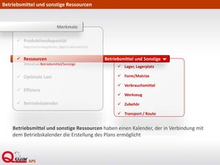  Lager, Lagerplatz
 Form/Matrize
 Verbrauchsmittel
 Werkzeug
 Zubehör
 Transport / Route
Betriebsmittel und Sonstige
Betriebsmittel und sonstige Ressourcen
 Produktionskapazität
begrenzt/unbegrenzte, täglich/wöchentlich
 Ressourcen
Altenative/Betriebsmittel/Sonstige
 Optimale Last
 Effizienz
 Betriebskalender
Merkmale
Betriebsmittel und sonstige Ressourcen haben einen Kalender, der in Verbindung mit
dem Betriebskalender die Erstellung des Plans ermöglicht
 
