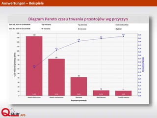 Auswertungen – Beispiele
 