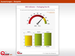 Auswertungen – Beispiele
 