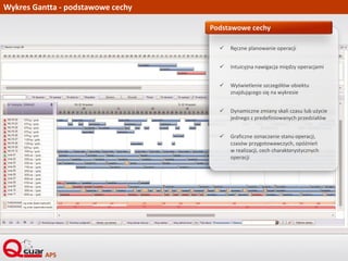 Wykres Gantta - podstawowe cechy
 Ręczne planowanie operacji
 Intuicyjna nawigacja między operacjami
 Wyświetlenie szczegółów obiektu
znajdującego się na wykresie
 Dynamiczne zmiany skali czasu lub użycie
jednego z predefiniowanych przedziałów
 Graficzne oznaczanie stanu operacji,
czasów przygotowawczych, opóźnień
w realizacji, cech charakterystycznych
operacji
Podstawowe cechy
 