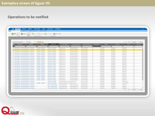Exemplary screen of Qguar DS
Operations to be notified
 