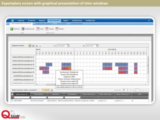 Expemplary screen with graphical presentation of time windows
 