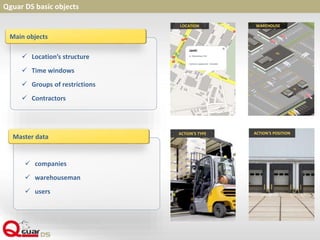 Qguar DS basic objects
LOCATION WAREHOUSE
 Location’s structure
 Time windows
 Groups of restrictions
 Contractors
Main objects
 companies
 warehouseman
 users
Master data
ACTION’S POSITIONACTION’S TYPE
 