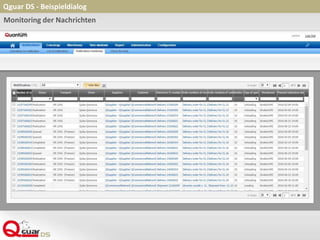 Qguar DS - Beispieldialog
Monitoring der Nachrichten
 