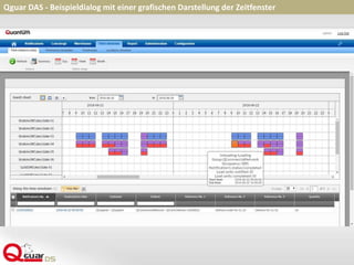 Qguar DAS - Beispieldialog mit einer grafischen Darstellung der Zeitfenster
 