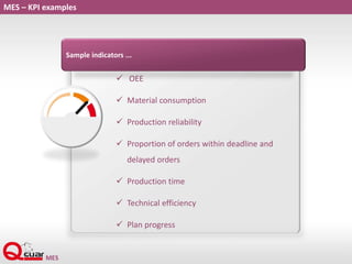 MES – KPI examples
 OEE
 Material consumption
 Production reliability
 Proportion of orders within deadline and
delayed orders
 Production time
 Technical efficiency
 Plan progress
Sample indicators ...
 