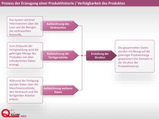 Prozess der Erzeugung einer Produkthistorie / Verfolgbarkeit des Produktes
Aufzeichnung weiterer
Daten
Aufzeichnung der
Fertigprodukte
Aufzeichnung des
Verbrauches
Das System zeichnet
Informationen über die
Lose und die Mengen
der verbrauchten
Rohstoffe.
Zum Zeitpunkt der
Fertigmeldung wird die
gefertigte Menge des
Produktes mit allen
erforderlichen Daten
erzeugt.
Während der Fertigung
werden Daten über die
Maschinenzustände,
den Verbrauch und die
fertigenden Arbeiter
erfasst.
Die gesammelten Daten
werden mit Bezug auf die
gefertigte Produktcharge
gespeichert (Ein Element in
der Struktur der
Produkthistorie).
Erstellung der
Struktur
 