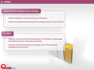 Q - BPMN
 Grafische Notation zur Beschreibung von Prozessen
 Erlaubt die grafische Darstellung der Geschäftsprozesse im Unternehmen
Business Process Modelling Notation (BPMN):
 Software, die die grafische Darstellung der zur Produktion notwendigen
Geschäftsprozesse im Unternehmen erlaubt.
 Erlaubt zudem die Erstellung von Dialogen, die im Prozessverlauf
angezeigt werden können.
Q - BPMN
 