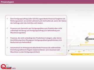 Prozesstypen
 Dem Fertigungsauftrag (oder Schritt) zugeordnete Prozesse fungieren als
Richtungsweiser; sie werden aktiviert und sind laufen ab, wenn der Status
des Auftrags oder des Schrittes sich ändert.
 Prozesse zum Sammeln von Fertigungsdaten zum Produkt aber nicht
unbedingt mit Bezug zum Fertigungsauftrag (z.B. Behandlung von
Maschinensignalen)
 Prozesse, die nicht unbedingt den Produktwert steigern, aber deren
Durchführung einen flüssigeren Fertigungsablauf gewährleisten (z.B.
Nachschub von Rohstoffen)
 Automatisch im Hintergrund ablaufende Prozesse die während der
Einrichtung definierte Regeln implementieren (z.B. Zuweisen von
Maschinen zu den Fertigungsschritten)
 