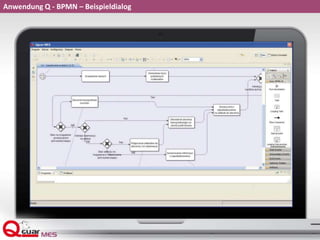 Anwendung Q - BPMN – Beispieldialog
 
