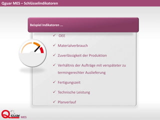 Qguar MES – Schlüsselindikatoren
 OEE
 Materialverbrauch
 Zuverlässigkeit der Produktion
 Verhältnis der Aufträge mit verspäteter zu
termingerechter Auslieferung
 Fertigungszeit
 Technische Leistung
 Planverlauf
Beispiel Indikatoren ...
 