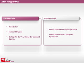 Daten im Qguar MES
 Basis Daten
 Standard Objekte
 Dialoge für die Verwaltung der Standard
Objekte
Statische Daten
 Definitionen der Fertigungsprozesse
 Definition einfacher Dialoge für
Operatoren
Variablen Daten
 