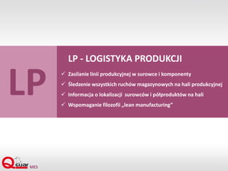 Proces logistyki produkcji - LP
System na podstawie
BOM, zlecenia
produkcyjnego oraz
danych magazynowych
oblicza zapotrzeb...