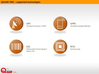 GPRS
Sending of package GSM data
RFID
Electronic tags
GS1
Global system for barcoding of
logistic units
GPS
Tracking of processes in SCM
QGUAR TMS – supported technologies
 