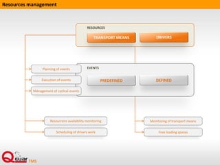 Loadings / unloading
 
