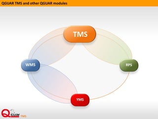 Resources management
RESOURCES
TRANSPORT MEANS DRIVERS
EVENTS
PREDEFINED DEFINED
Management of cyclical events
Execution of events
Planning of events
Scheduling of drivers work
Resourcens availability monitoring
Free loading spaces
Monitoring of transport means
 