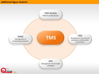 TRT.01 – export of routes
TRT.02 – export of routes and stops
TRT.03 – export of routes, stops and orders
TRT.04 – export of routes, stops, orders and load
units
TRT.05 – export of routes and orders
TRT.06 – export of routes, orders and load units
TRT.07 – export of orders
Standard interface in the TMS
Import of article master dataSAR
Messages:
Import of company master dataSKH
Import of addressesTAD
Import of dispatch ordersTTO
Simplified import of dispatch orders
(with addresses)TSO
Export of dispatches:TRT
 