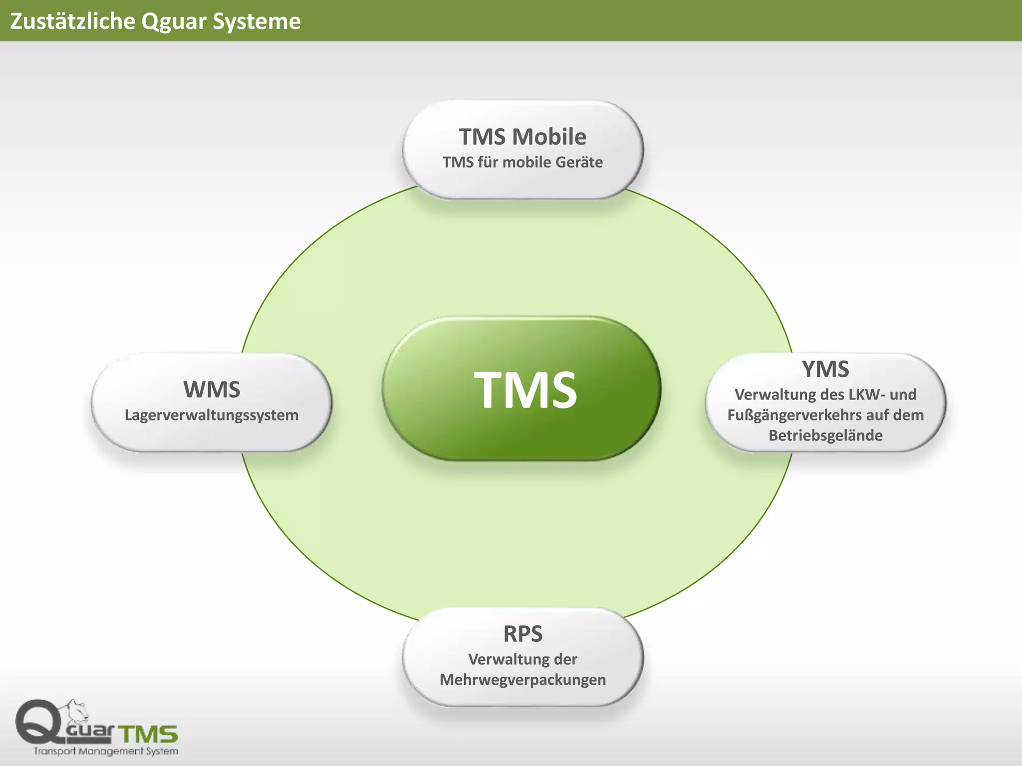 Zustätzliche Qguar Systeme
RPS
Verwaltung der
Mehrwegverpackungen
YMS
Verwaltung des LKW- und
Fußgängerverkehrs auf dem
Betriebsgelände
WMS
Lagerverwaltungssystem
TMS Mobile
TMS für mobile Geräte
TMS
 