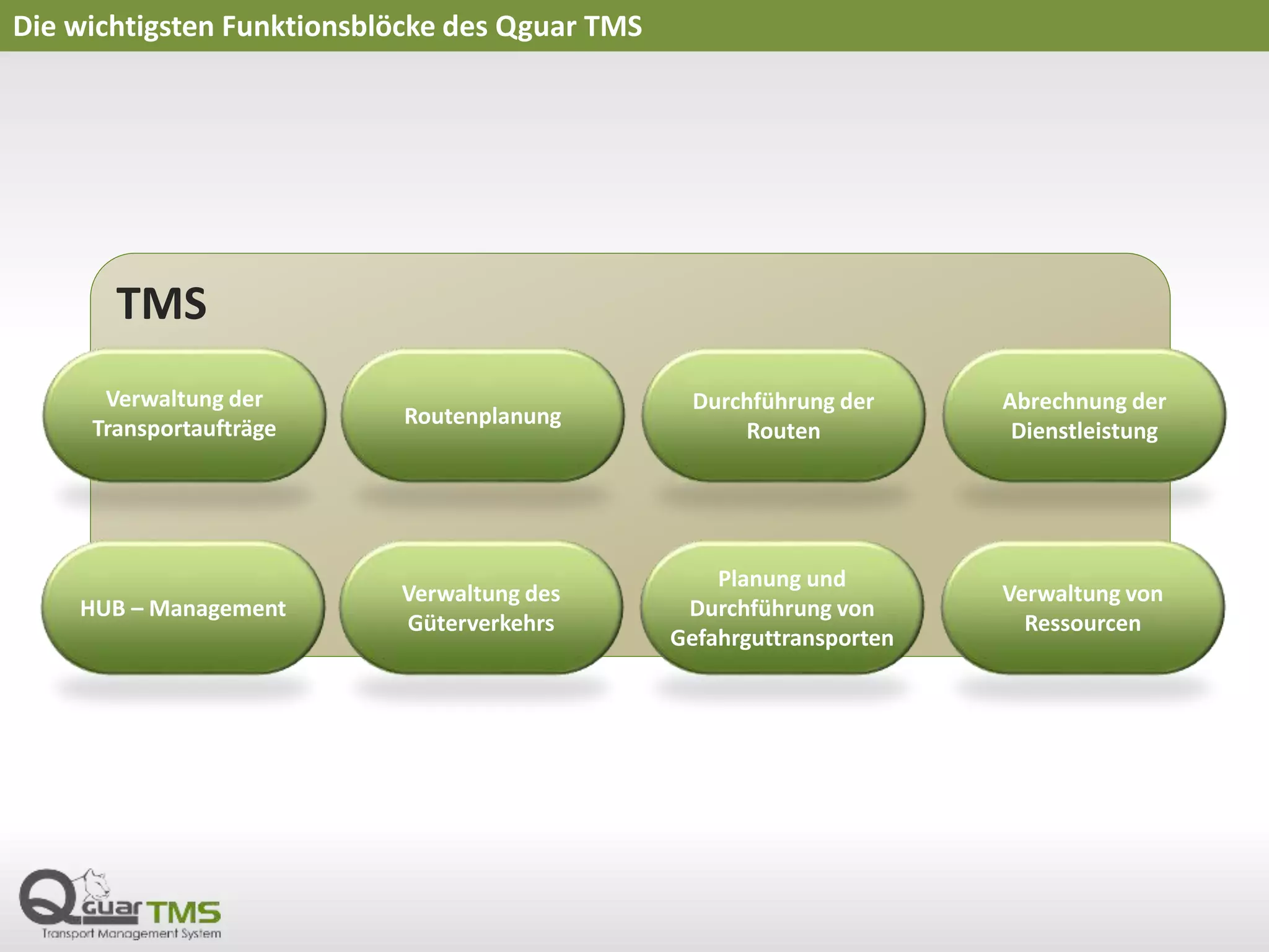 TMS
Die wichtigsten Funktionsblöcke des Qguar TMS
Verwaltung der
Transportaufträge Routenplanung
Durchführung der
Routen
Abrechnung der
Dienstleistung
HUB – Management
Verwaltung des
Güterverkehrs
Planung und
Durchführung von
Gefahrguttransporten
Verwaltung von
Ressourcen
 