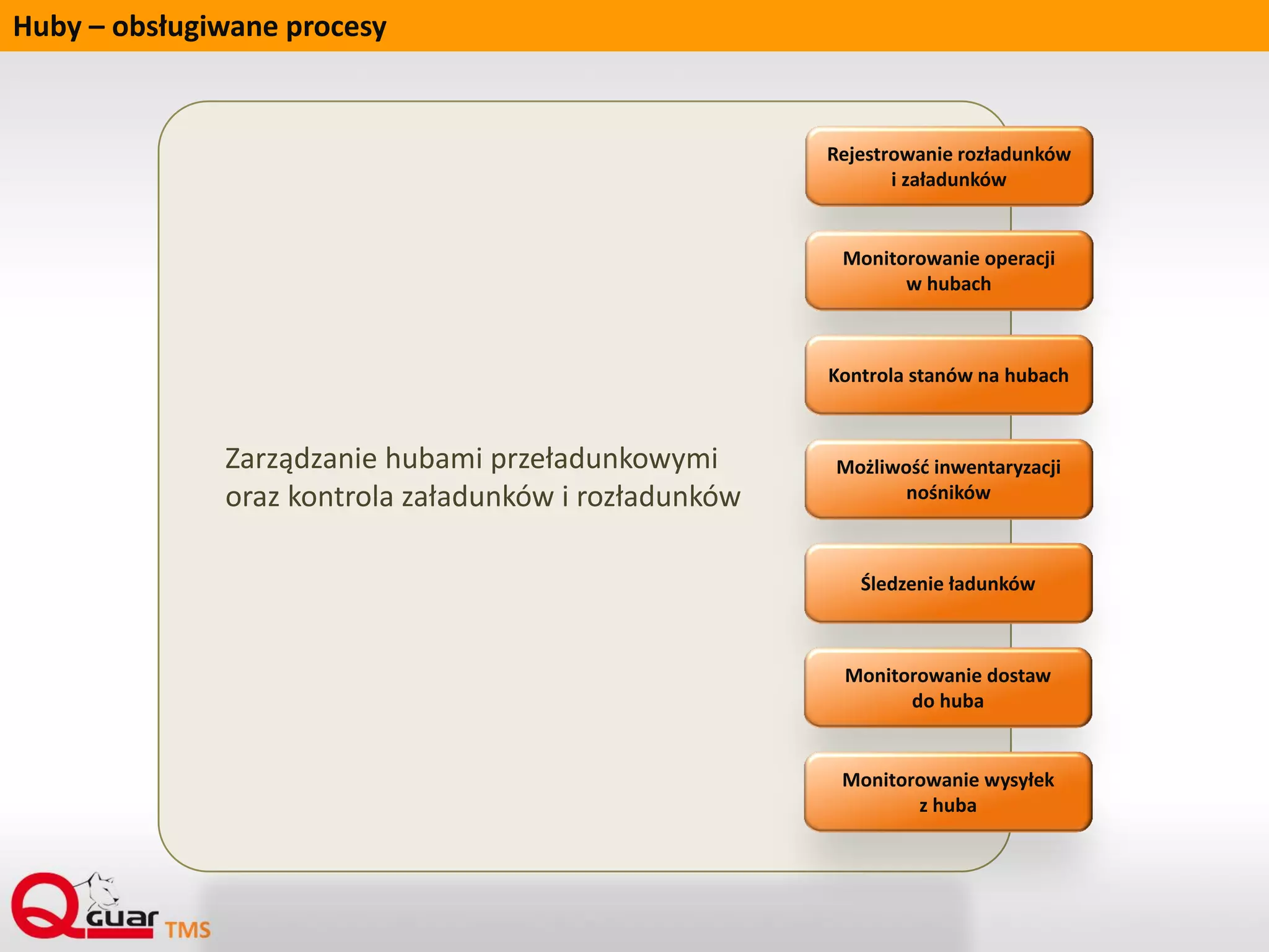 Załadunki / Rozładunki
 